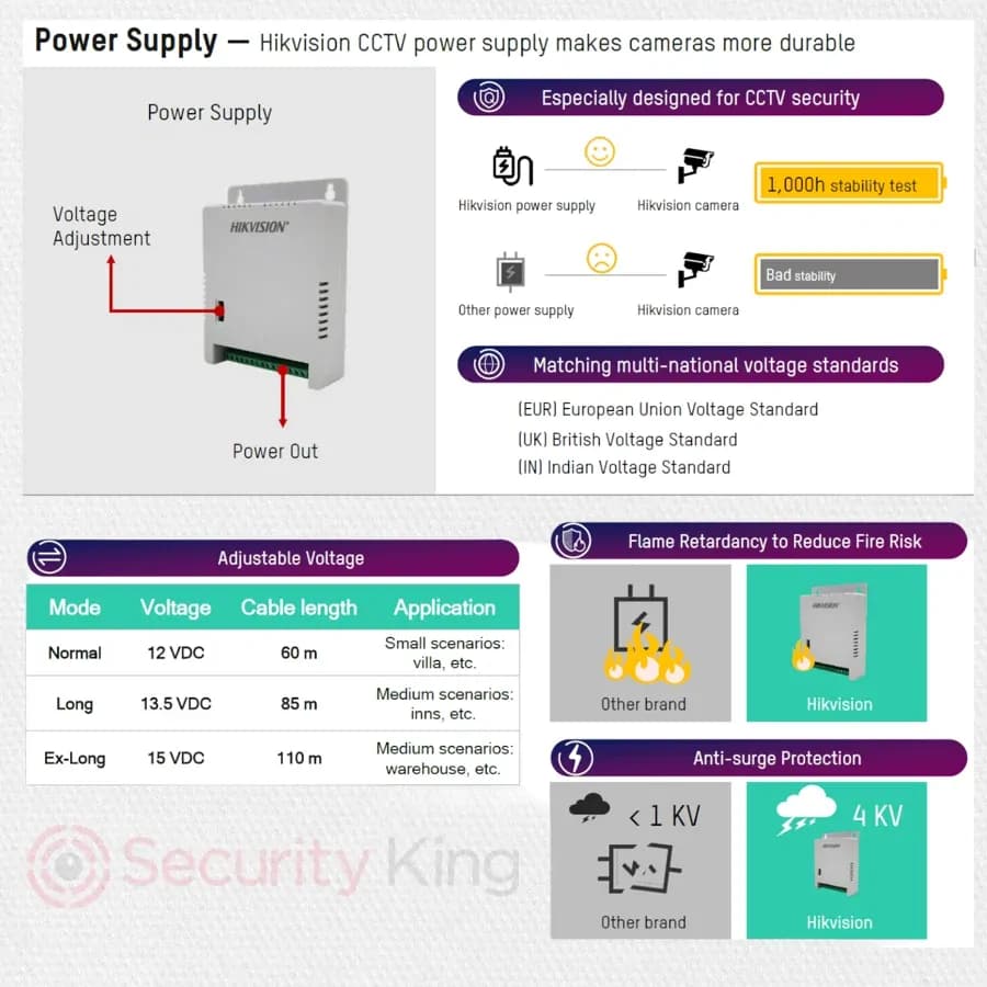 HikVision 12 Volts 4 Channel Cctv Power Supply - Ds-2fa1225-c4 2