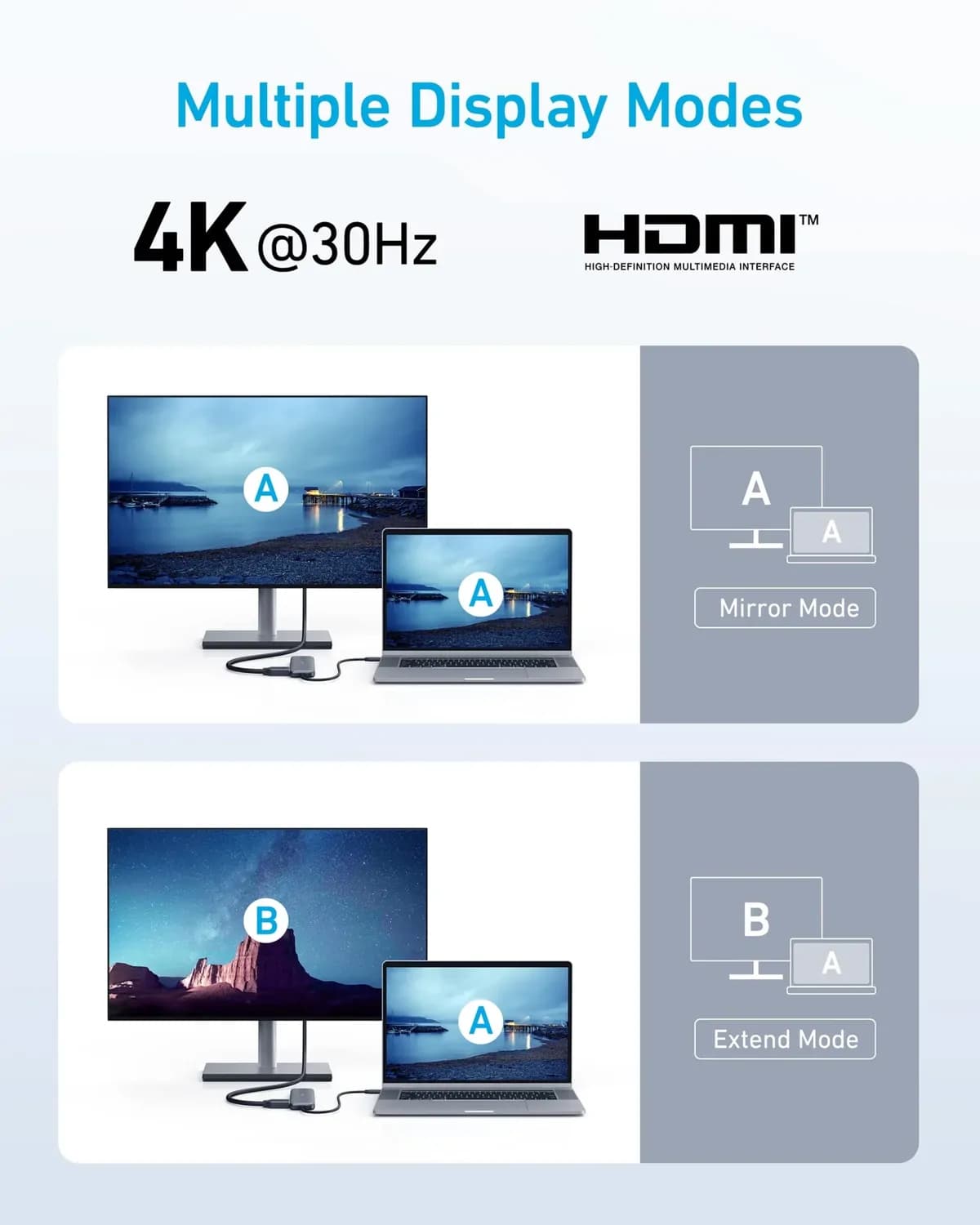 Anker 332 A8355 5-in-1 USB-C Hub 4K HDMI 6
