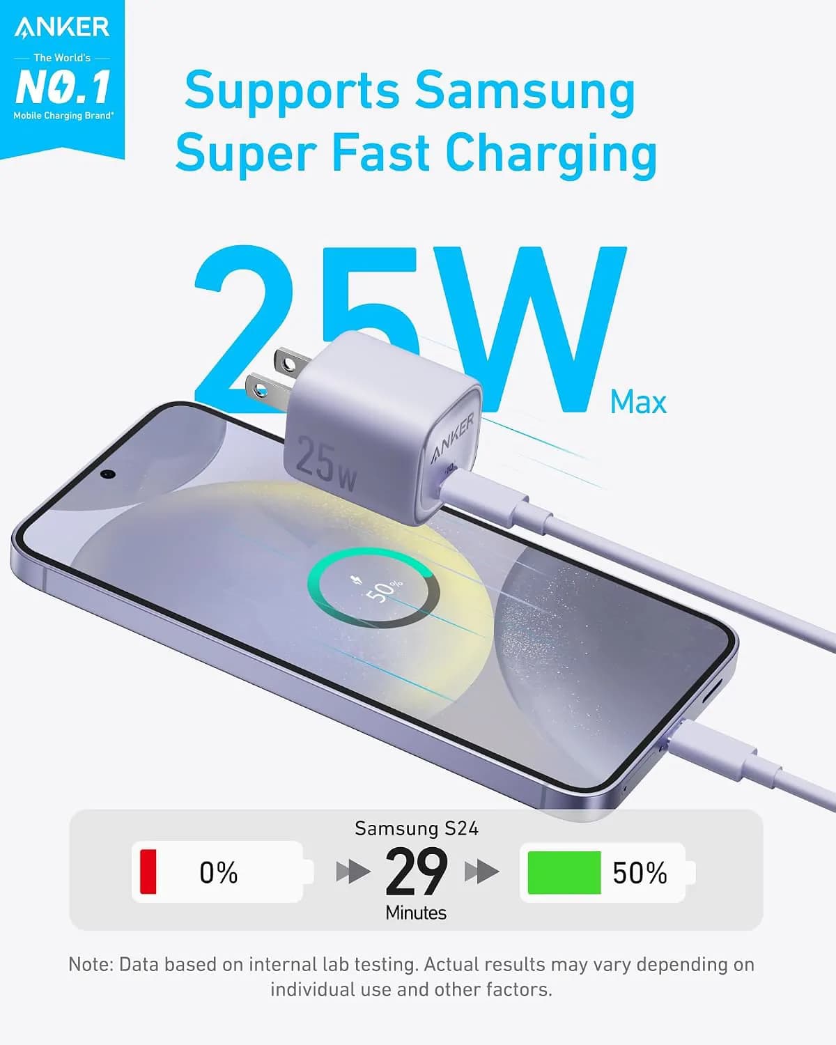 Anker 25w Usb C Charger Block Compact And Foldable 4