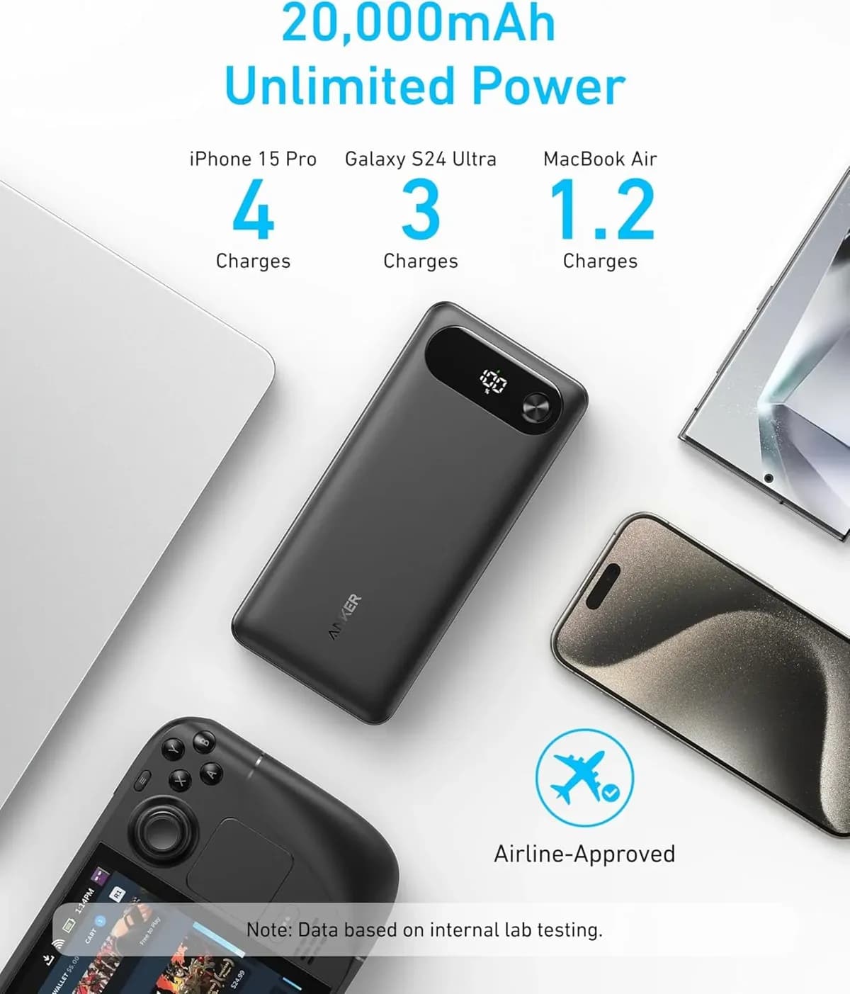 Anker Laptop Power Bank  Builtin Usb c Cable 20000mAh 87w 4