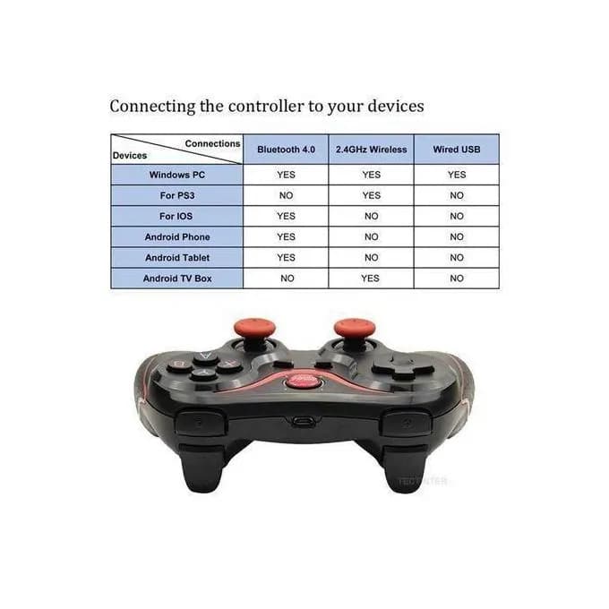 Bluetooth Smart Game Controllers 2