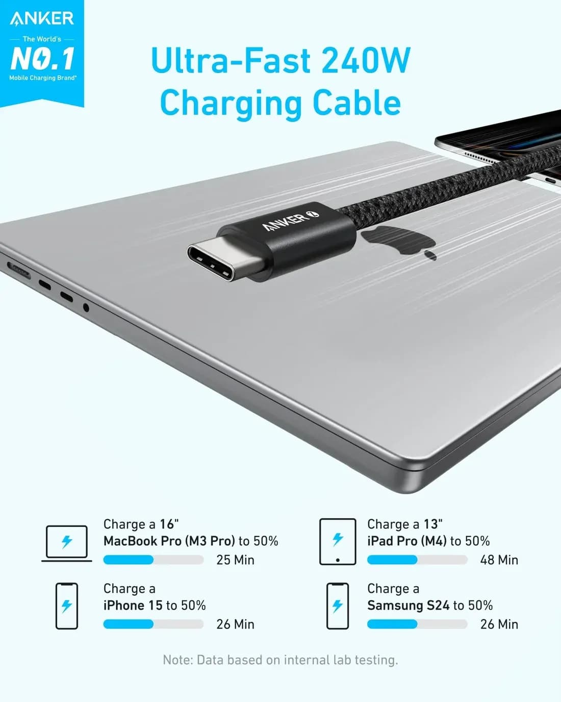 Anker Zolo A8060 240W USB-C to USB-C Braided Cable 4