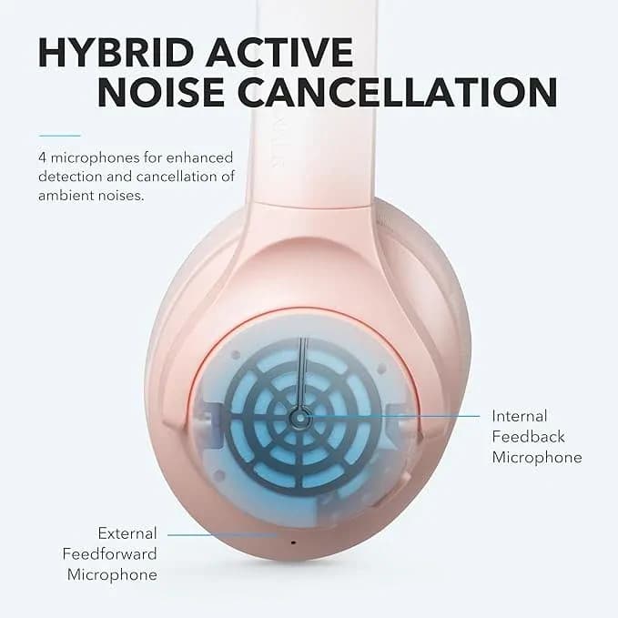 Soundcore by Anker Life Q20 Earmuffs 4