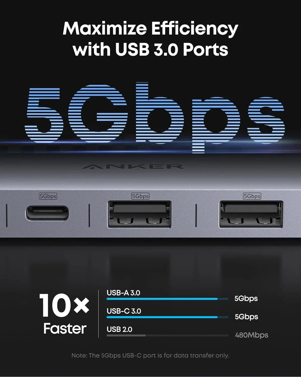 Anker Nano A83D2 7-in-1 USB-C Hub 4K HDMI 5