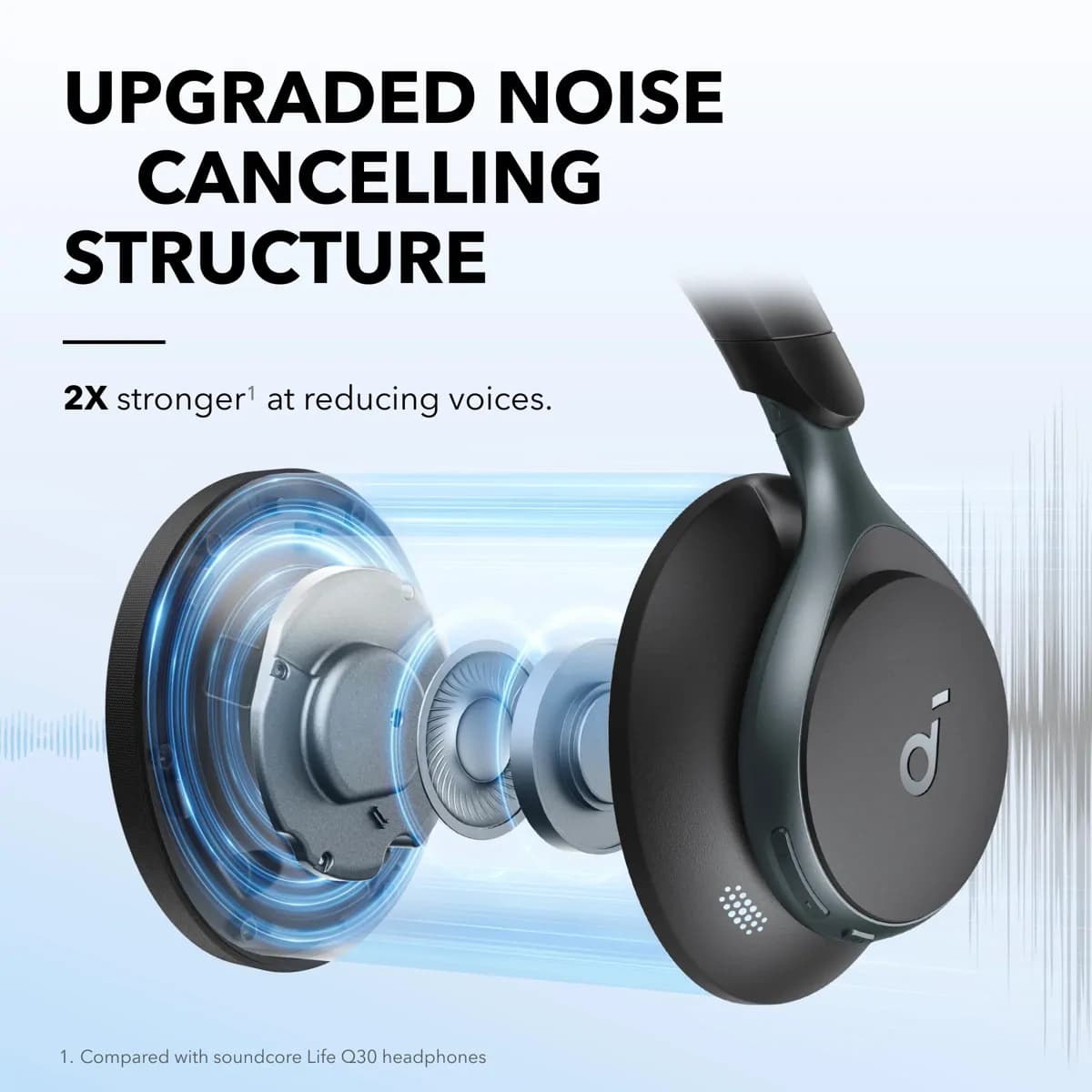 Anker Soundcore Space One - Black 4