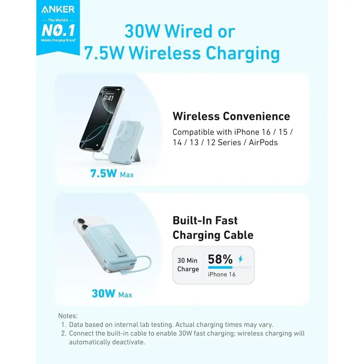 Anker Zolo A1685 10000mAh 30W Magnetic Power Bank 4