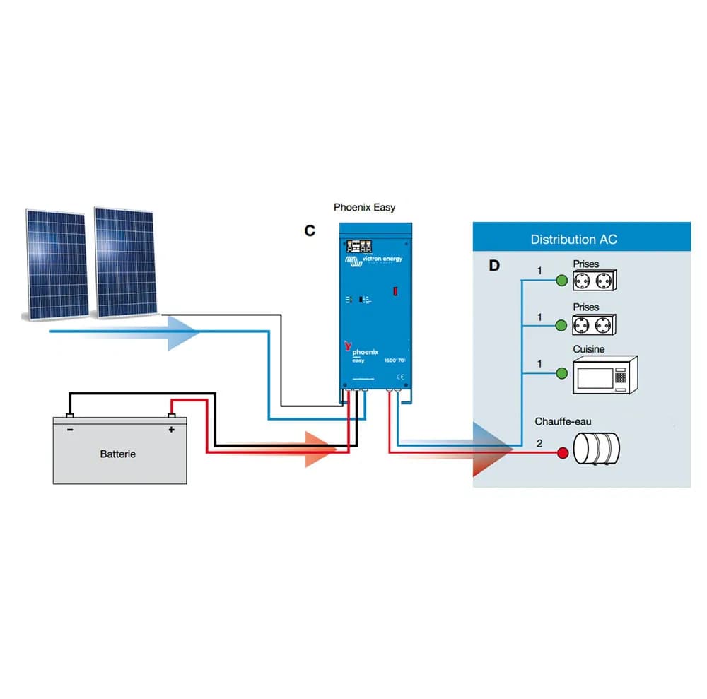 Victron EasySolar 48/5000 5kVA Inverter Charger MPPT 150/100 3