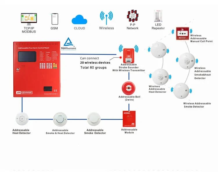 Asenware Addressable Fire Alarm Control Panel Aw-fp200 Mutil-8 3