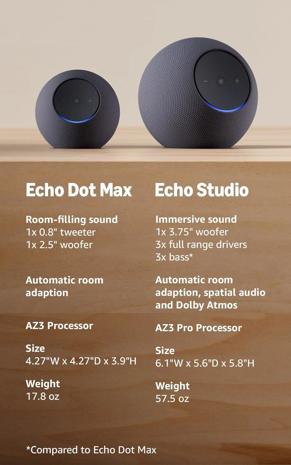 Amazon Echo Dot Max Black Smart Speaker 4