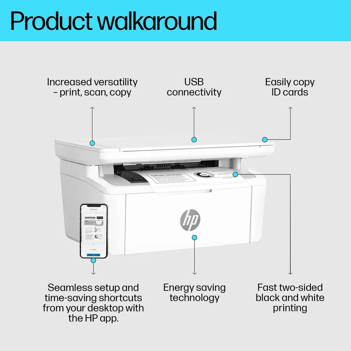 Hp Laserjet Mfp M141W A Black and White Wireless Printer 7Md74A