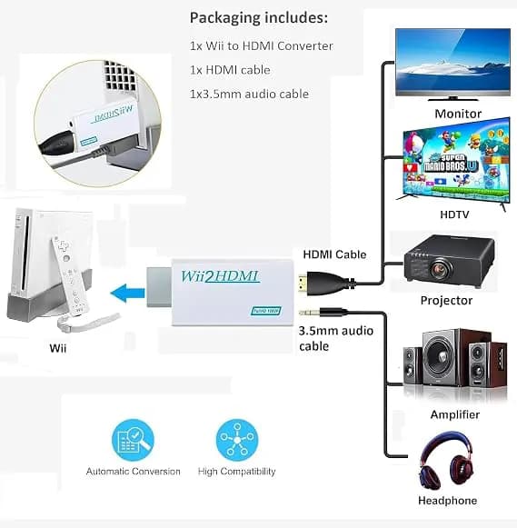 Wii2HDMI CONVERTER ADAPTER 2