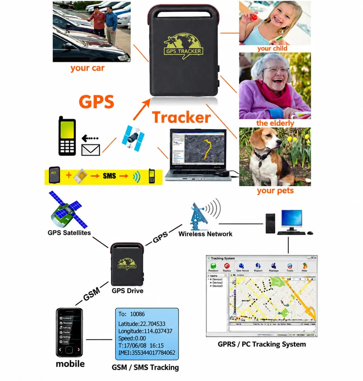 TK102 Portable Mini GPS Location Tracker 4