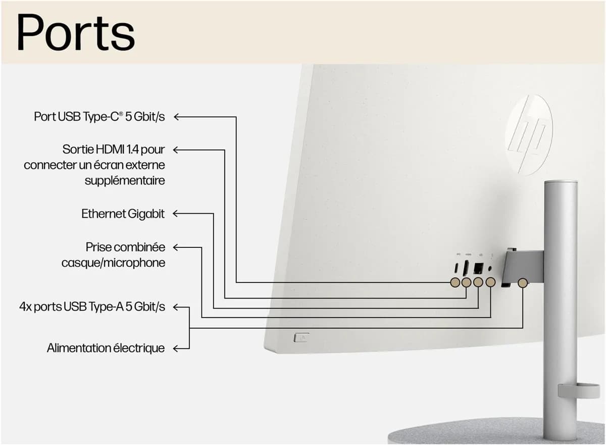 HP27-cr2046nhAIAll-in-OneDesktopPCIntelCoreUltra7255U16GBDDR5-56001TBPCIeWindows11Home27-Inchfullhdipsdisplay 4