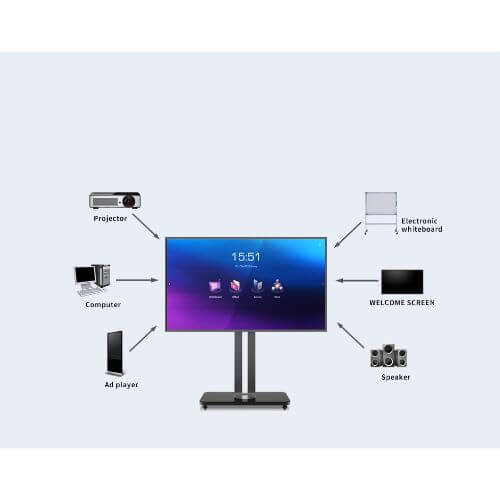 Horion – M3A 75 inch Super Interactive Flat 1
