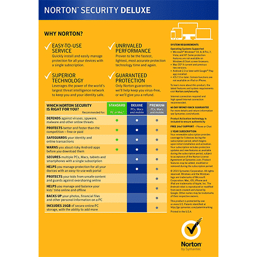 norton security deluxe 5devices